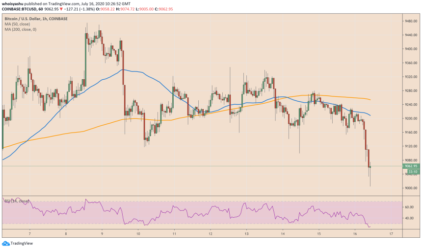 bitcoin, btcusdt, btcusd, xbtusd, cryptocurrency, s&p 500