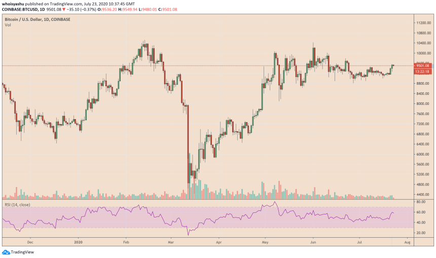 bitcoin, cryptocurrency, btcusd, xbtusd, btcusdt, crypto