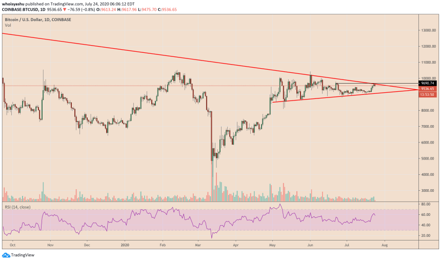 bitcoin, cryptocurrency, btcusd, xbtusd, btcusdt, crypto