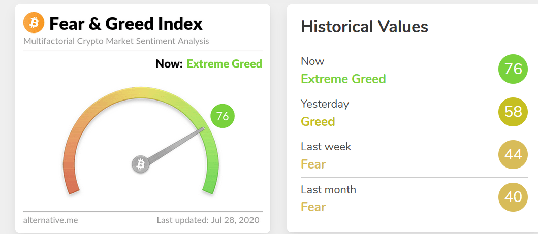 today fear and greed index crypto