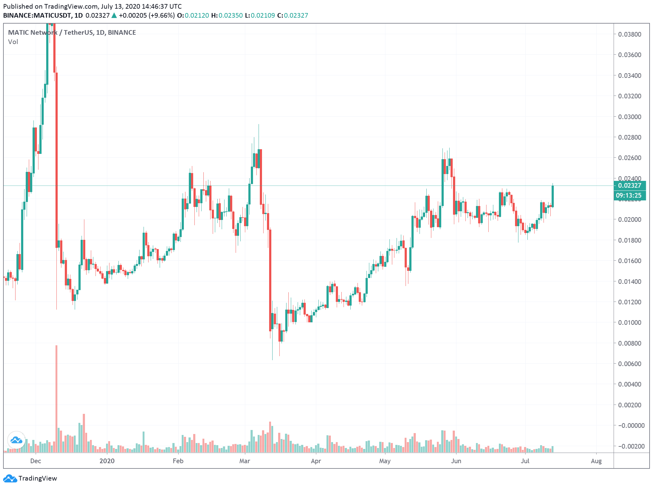 matic network