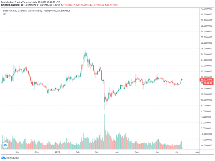 binance