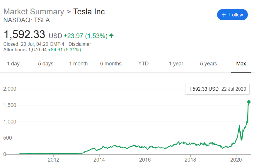 Tesla vs. Bitcoin