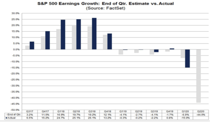 bitcoin, btcusdt, btcusd, xbtusd, cryptocurrency, s&p 500