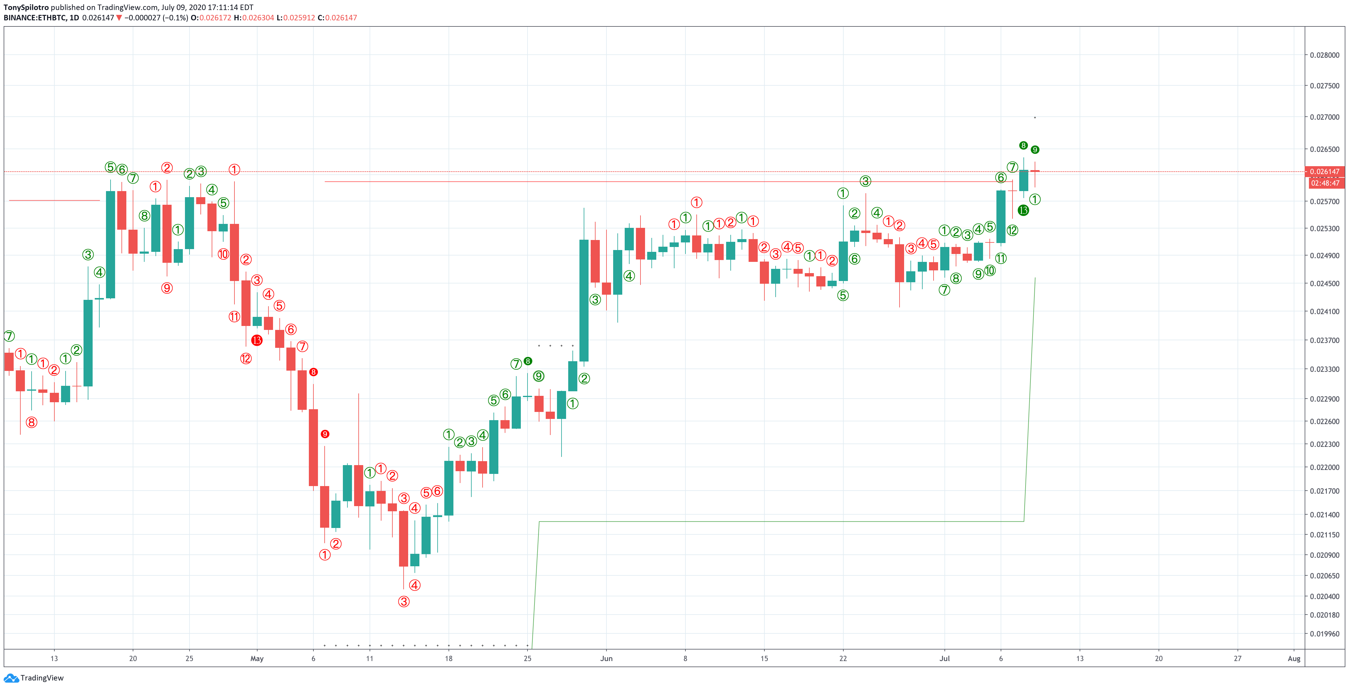 ethbtc altcoins