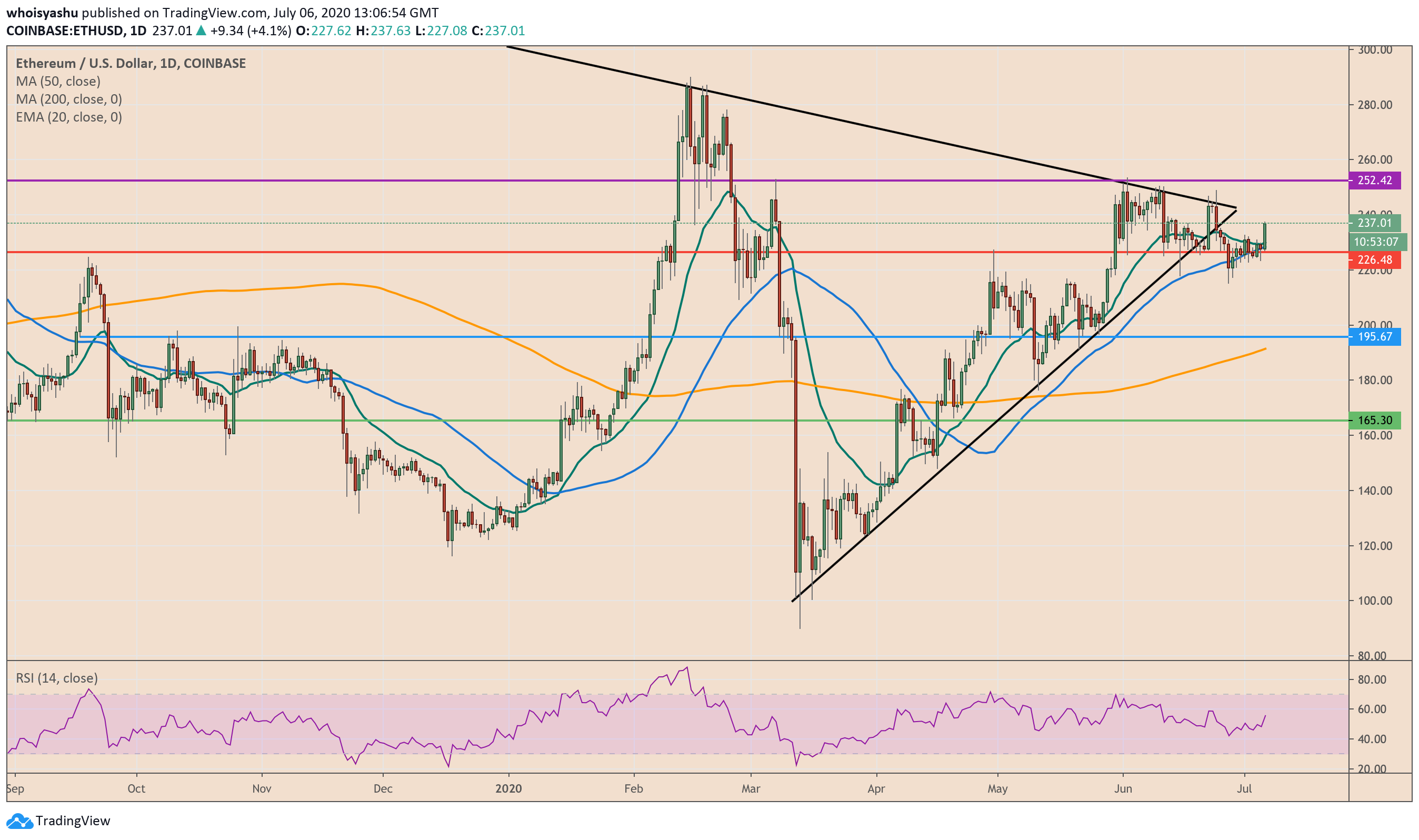 Cosmos Cryptocurrency Price Prediction : Cosmos Forecast ...