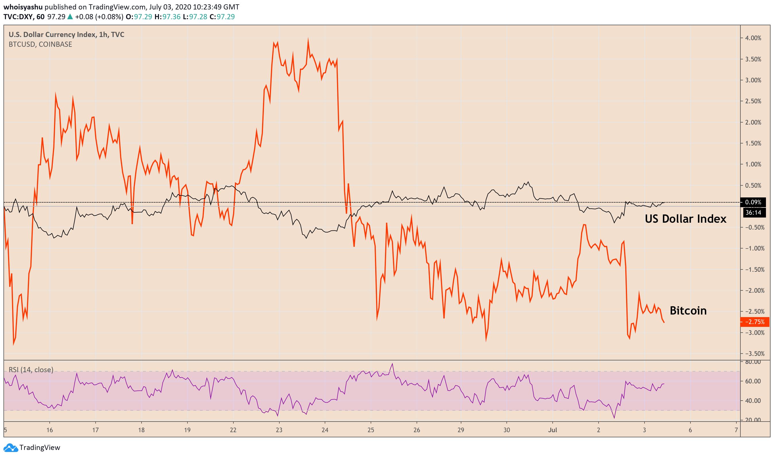 TradingView