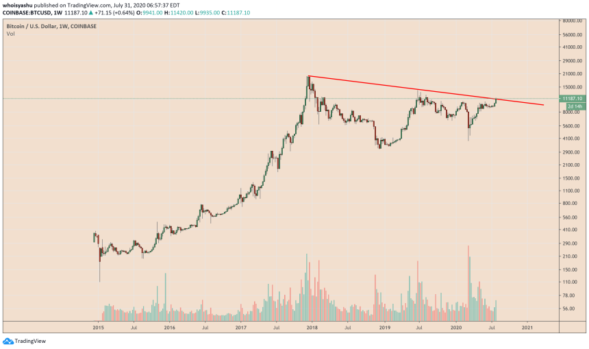 bitcoin, cryptocurrency, btcusd, xbtusd, btcusdt, cryptocurrency