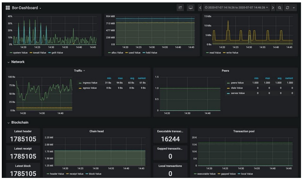 Matic testnet dashboard for Ethereum layer 2 scaling