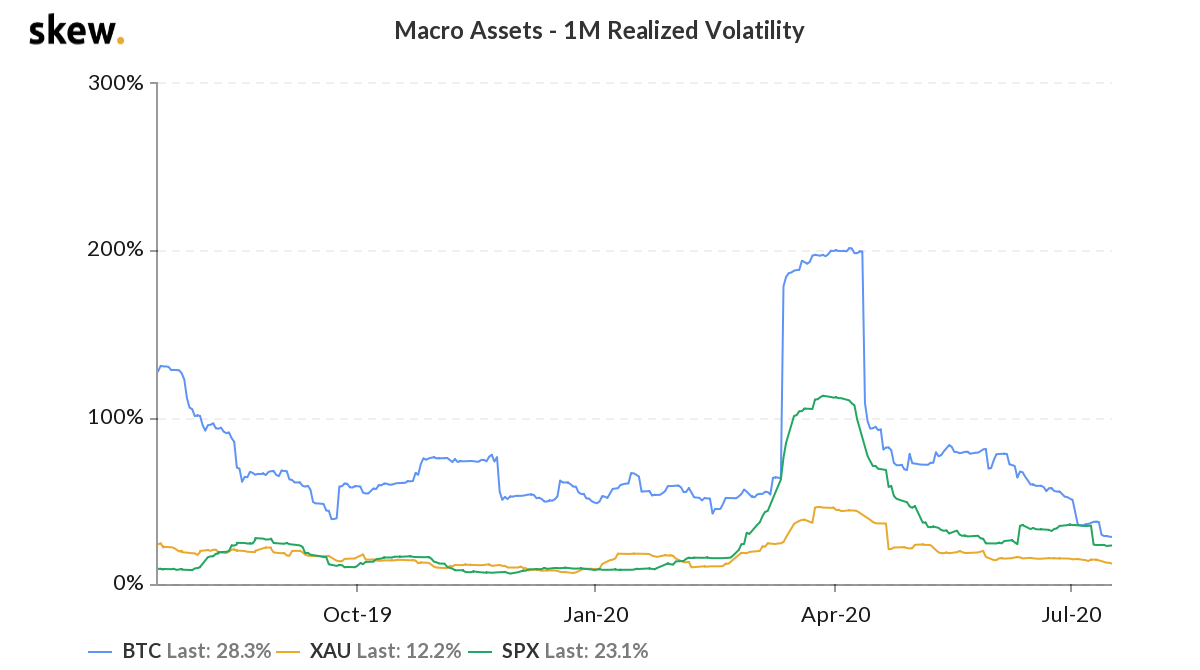 bitcoin, btcusdt, btcusd, xbtusd, cryptocurrency, s&p 500