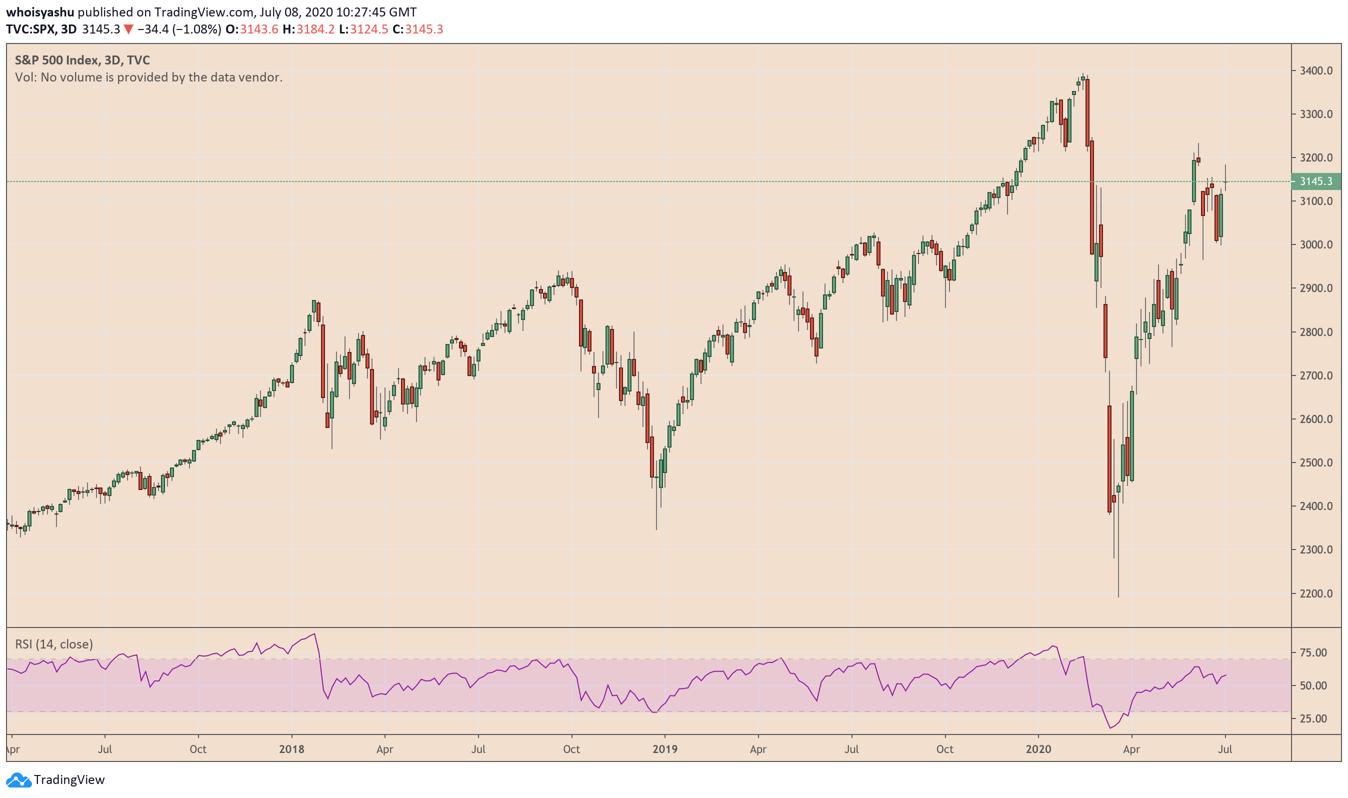 TradingView