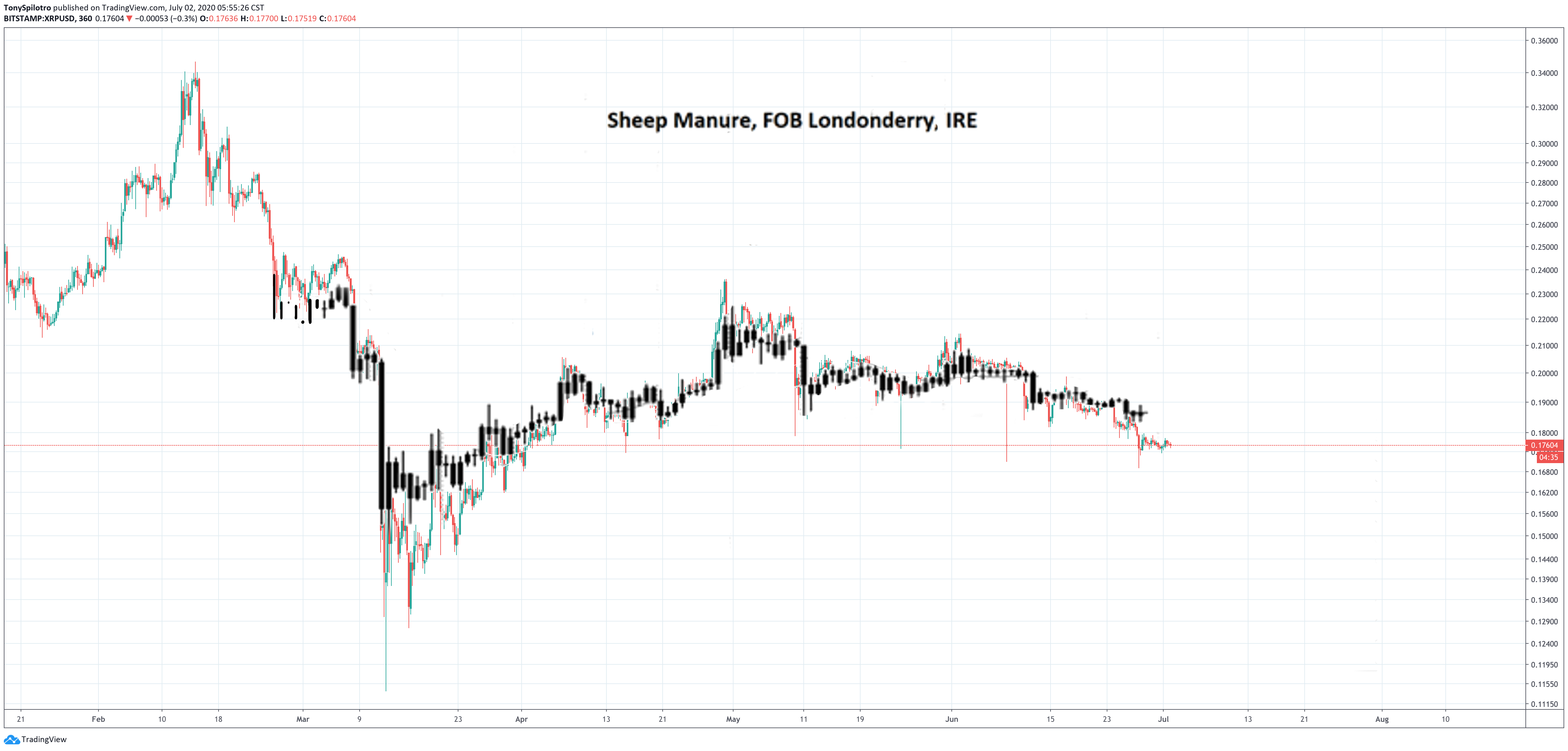 xrp sheep manure shitcoin