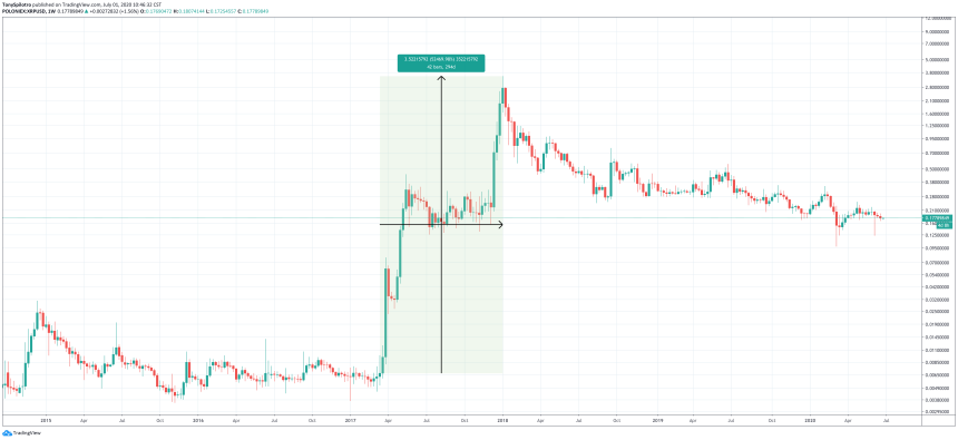 xrpusd xrp