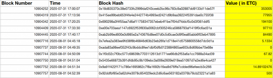 log of ethereum classic transactions into the re-organized chain