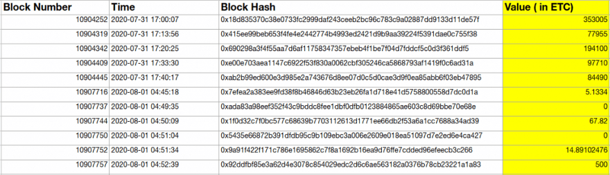 log of ethereum classic transactions into the re-organized chain