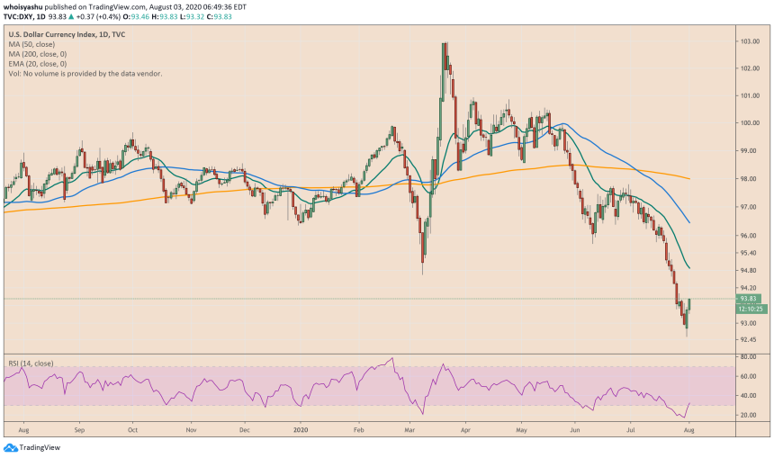 bitcoin, cryptocurrency, btcusd, xbtusd, btcusdt, cryptocurrency