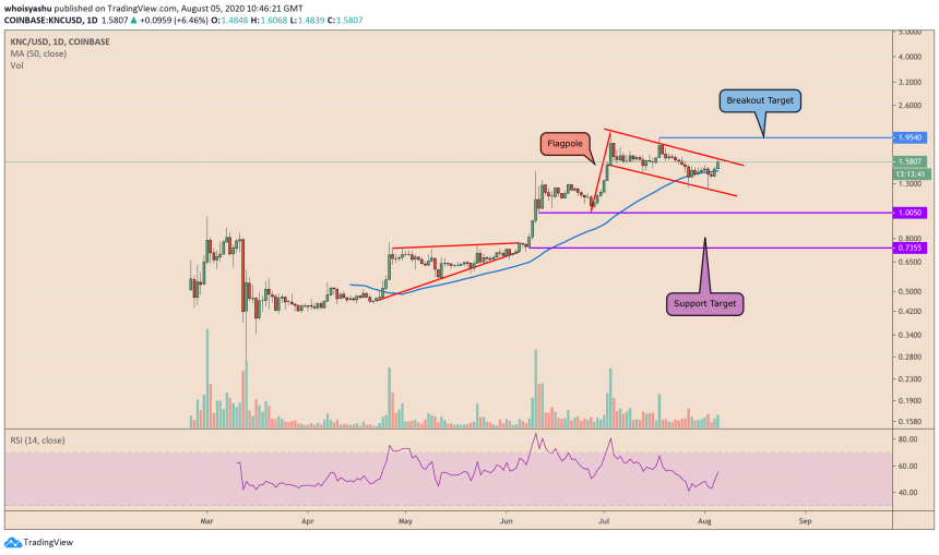 knc, kyber network, knc coin, cryptocurrency, crypto