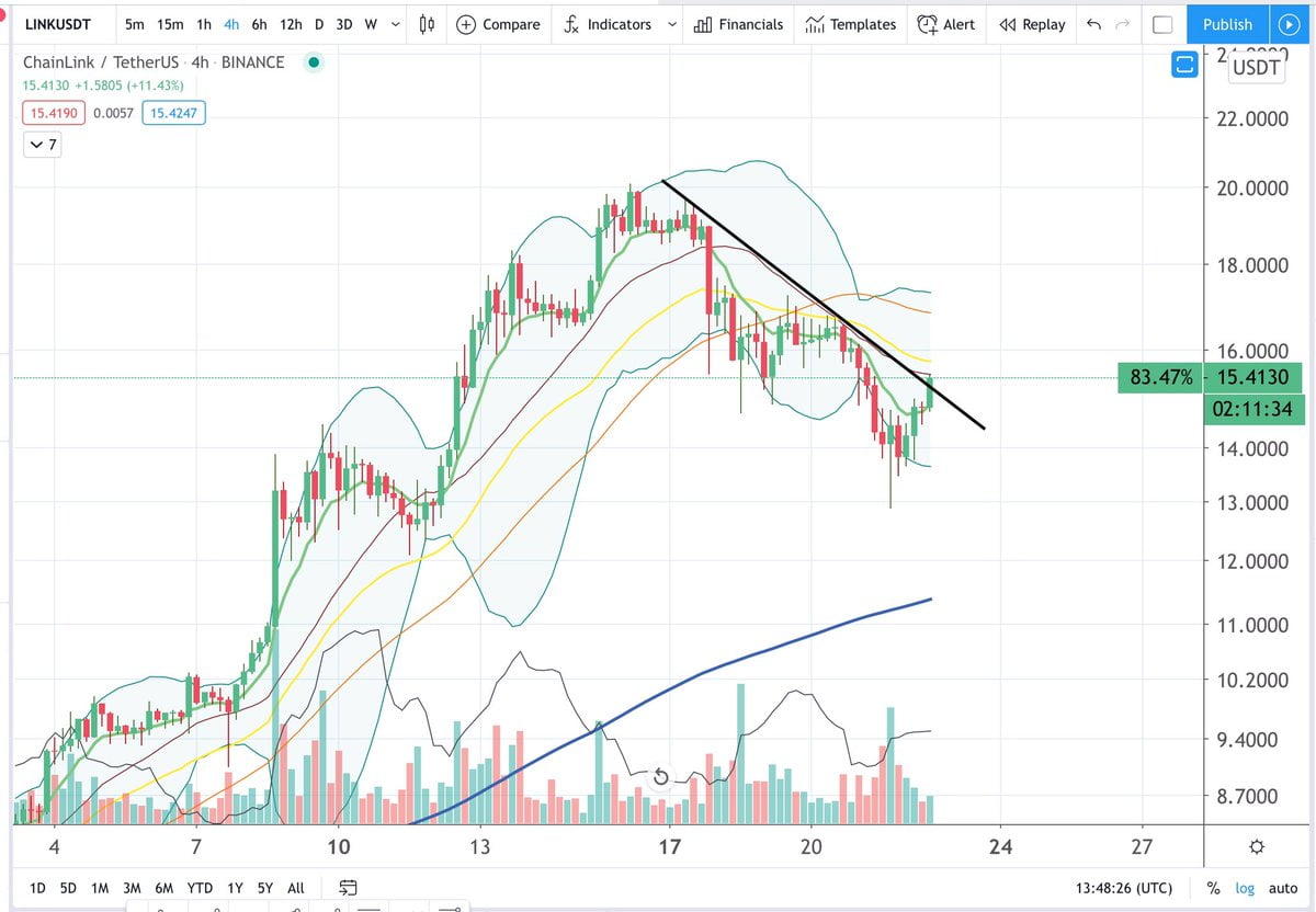 Chainlink
