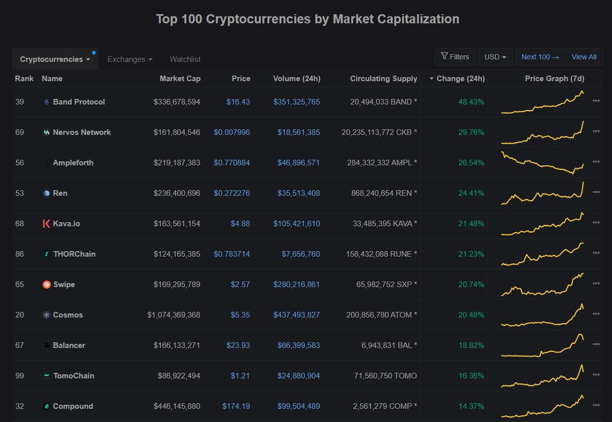 Compounded percentage crypto Compounded percentage crypto nrl round 6 2022 betting line