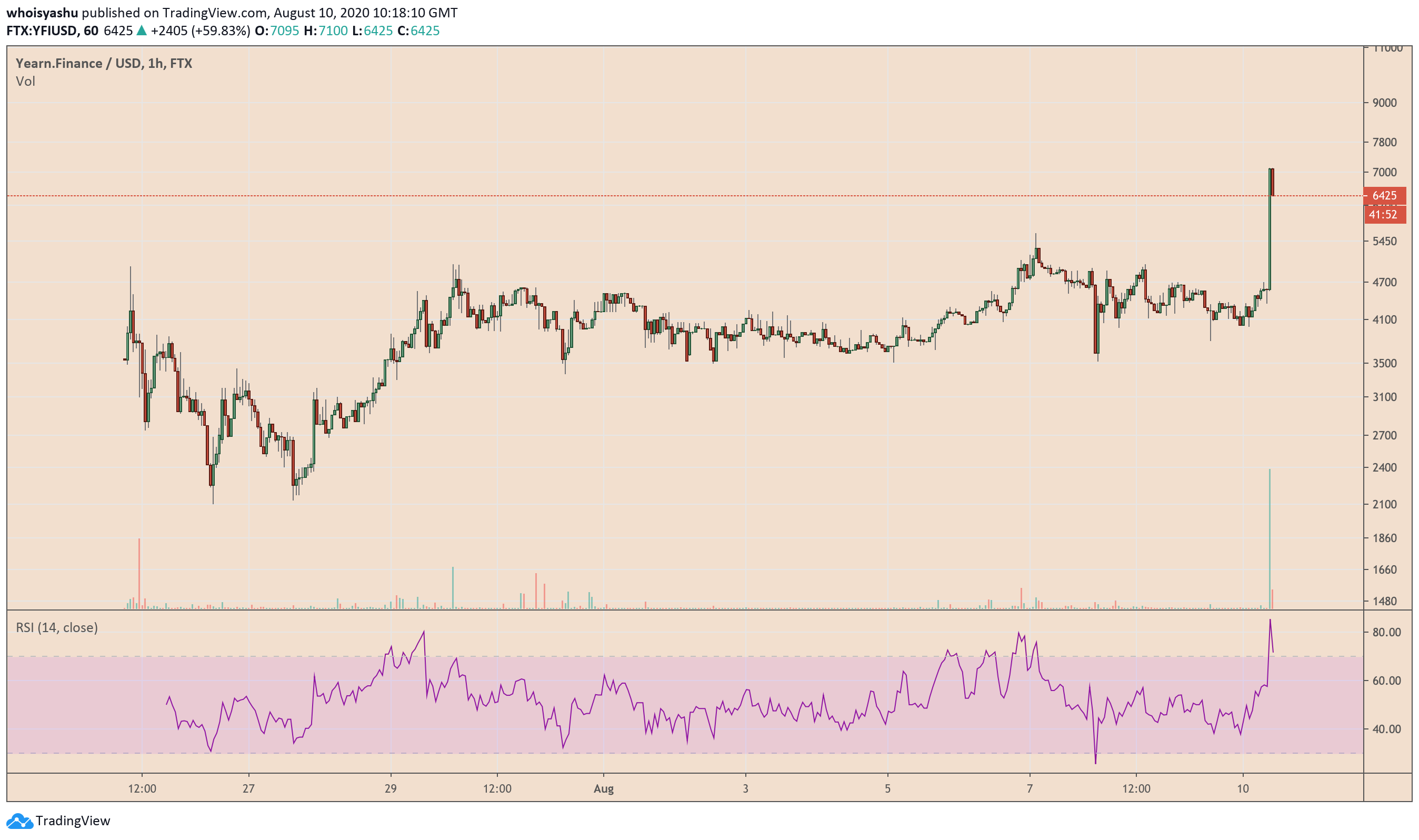 yearn finance, YFI, cryptocurrency, crypto