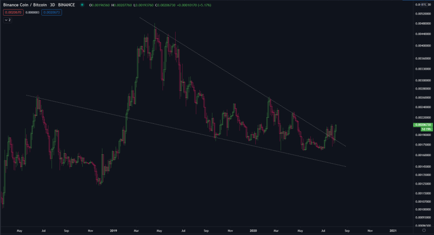 binance coin, cryptocurrency, bnbusd, bnbusdt, cryptocurrency, bnbbtc