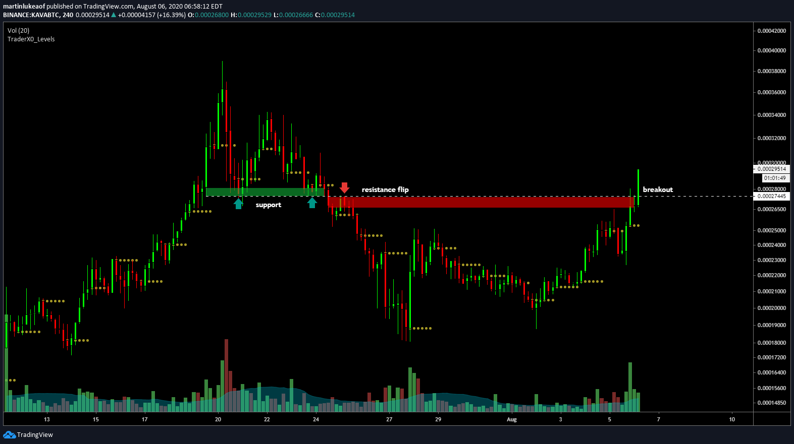 KAVA, DeFi, cryptocurrency, KAVABTC, KAVAUSD