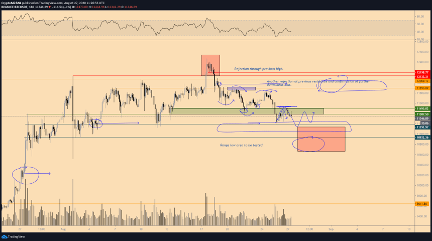 bitcoin, btcusd, btcusdt, xbtusd, cryptocurrency, crypto, s&p 500, dji, nasdaq