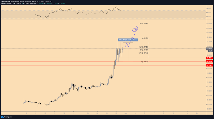 yfi, yfiusd, yearn finance, yfibtc