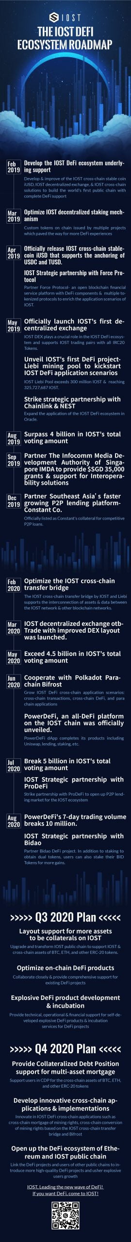 iost