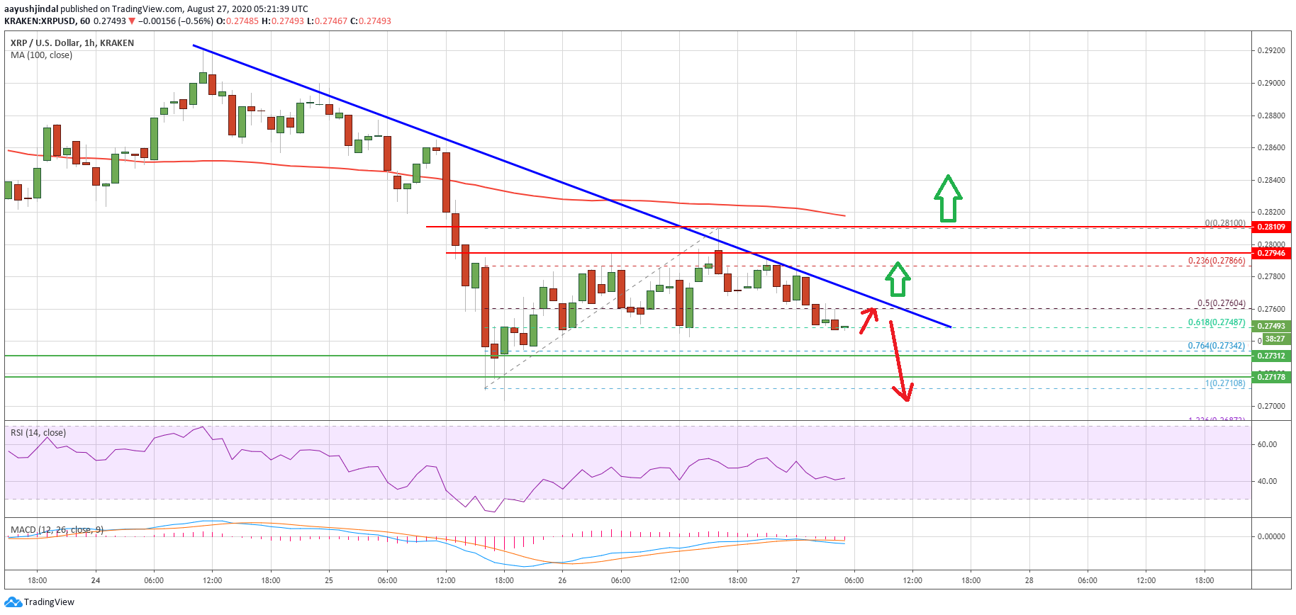 الريبل (XRP)