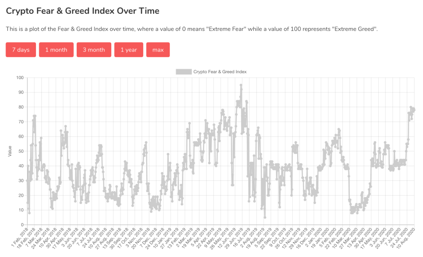 crypto market fear and greed index