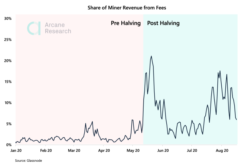 bitcoin miner fees