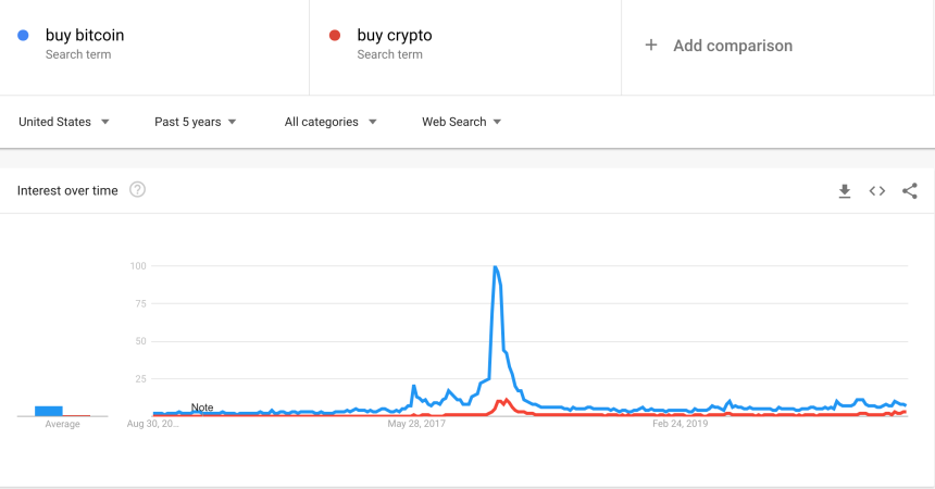 buy bitcoin crypto