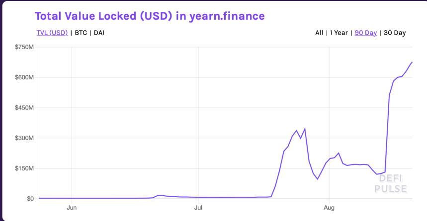 yfi, yfiusd, yearn finance, yfibtc