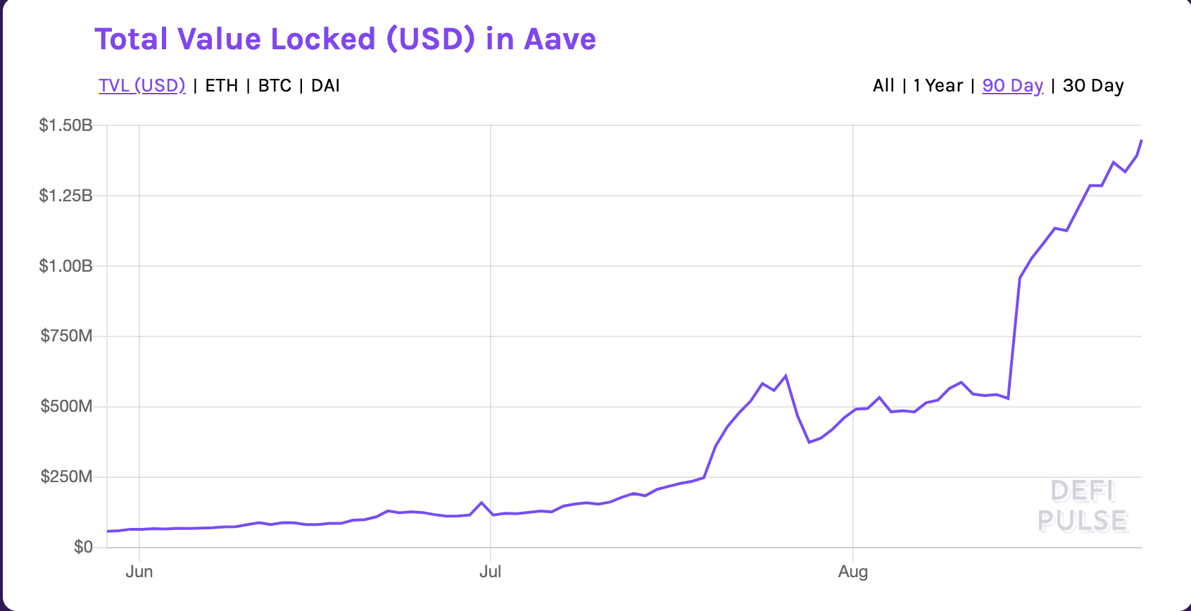 bitcoin, btcusd, btcusdt, xbtusd, cryptocurrency, crypto, s&p 500, dji, nasdaq