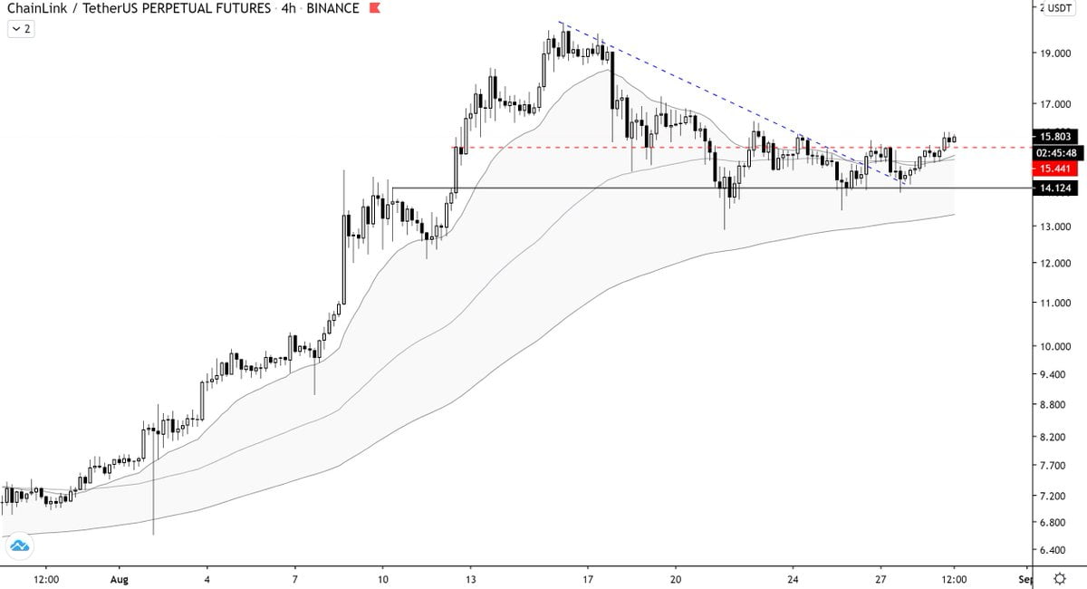 Chainlink LINK