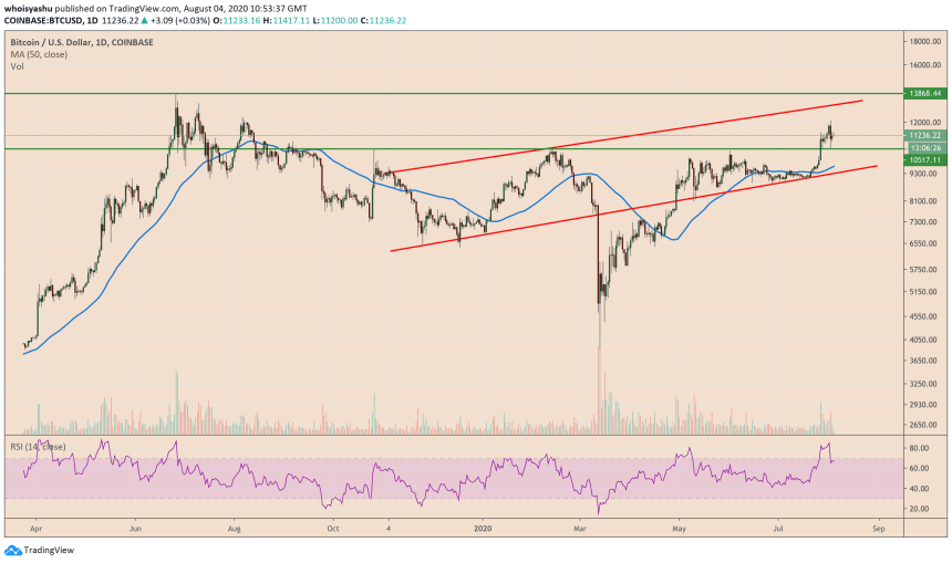 bitcoin, cryptocurrency, btcusd, xbtusd, btcusdt
