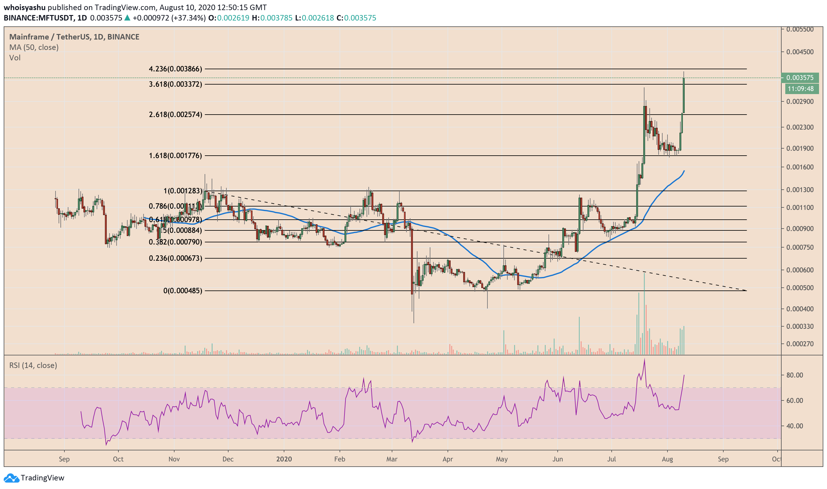 mainframe, mft token, cryptocurrency, mftusdt