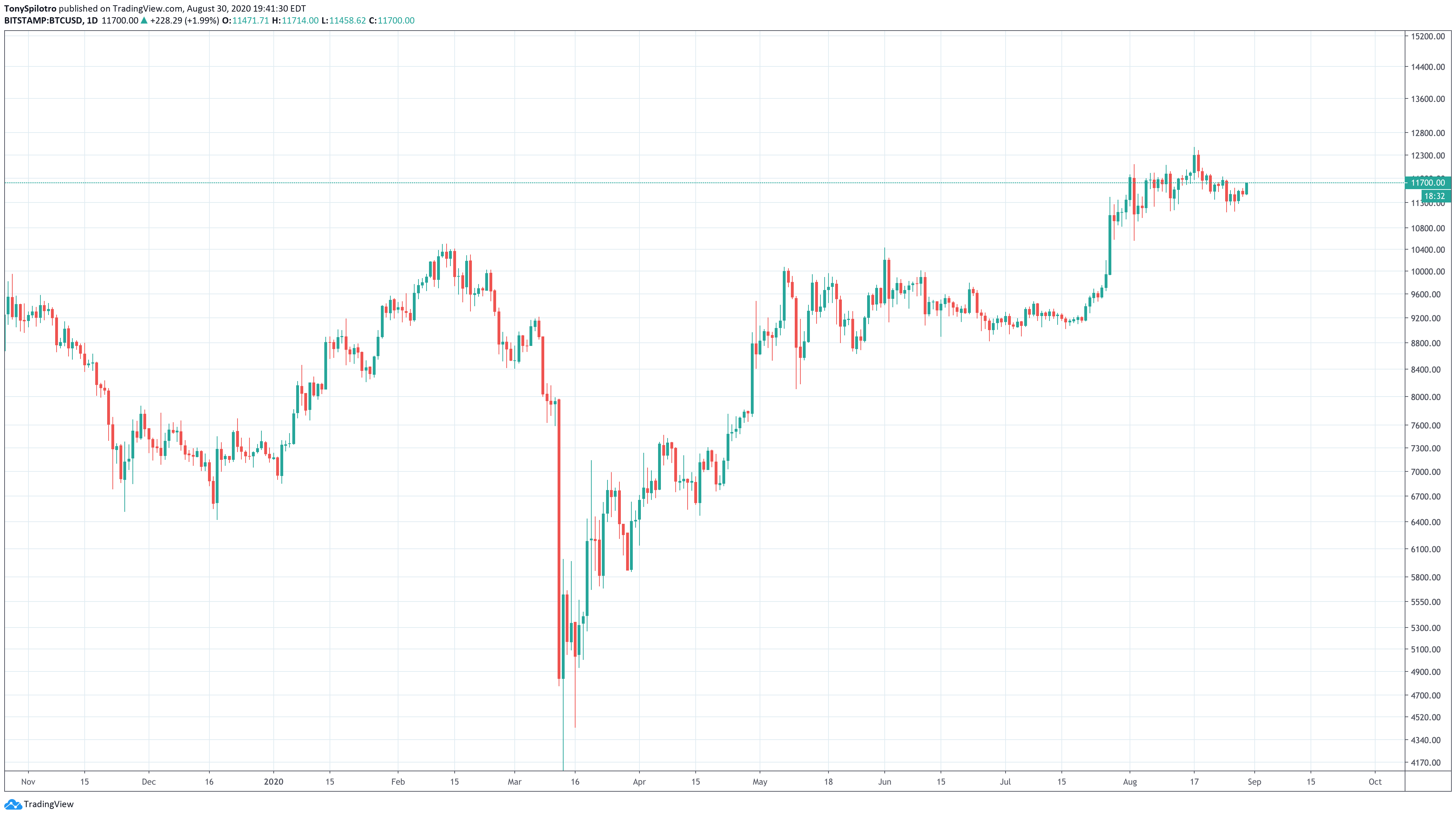 bitcoin btcusd