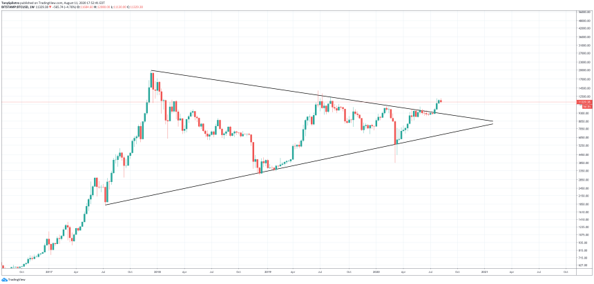  bitcoin btcusd