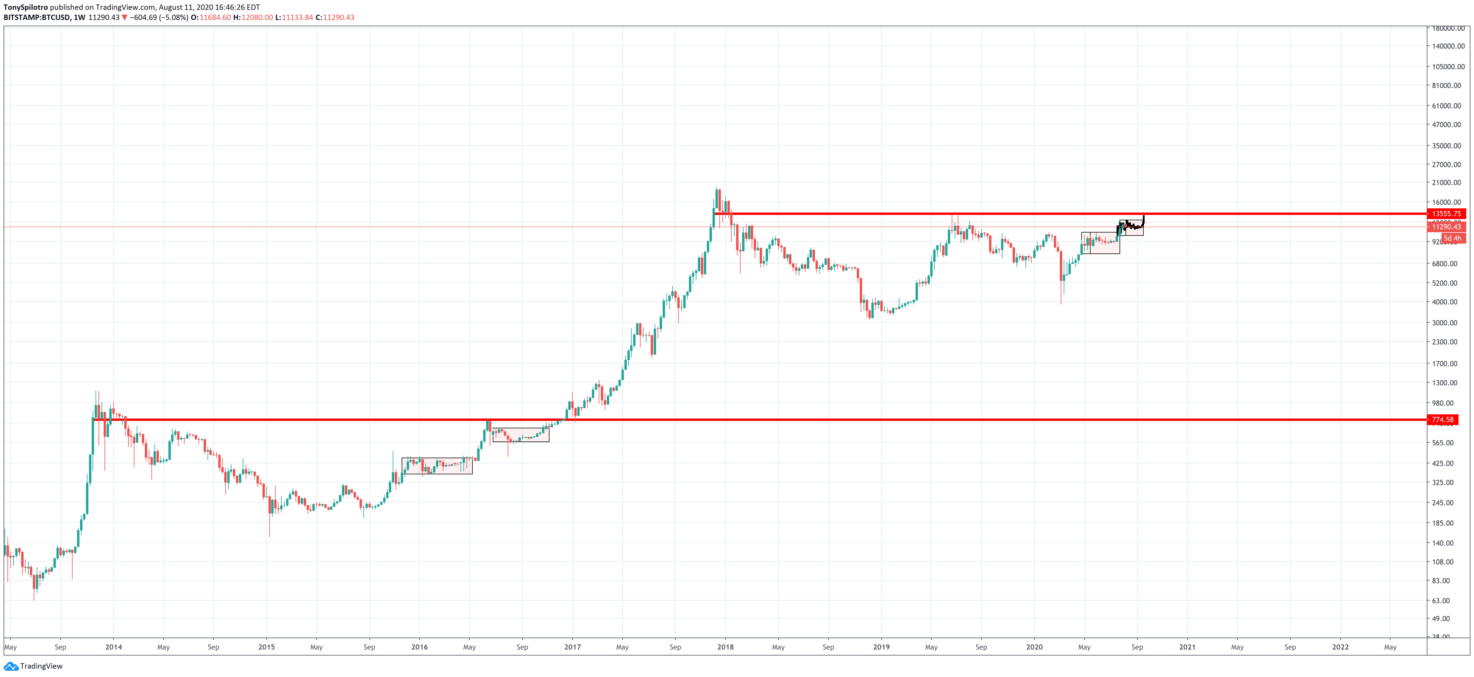 btcusd bitcoin fractal 2016