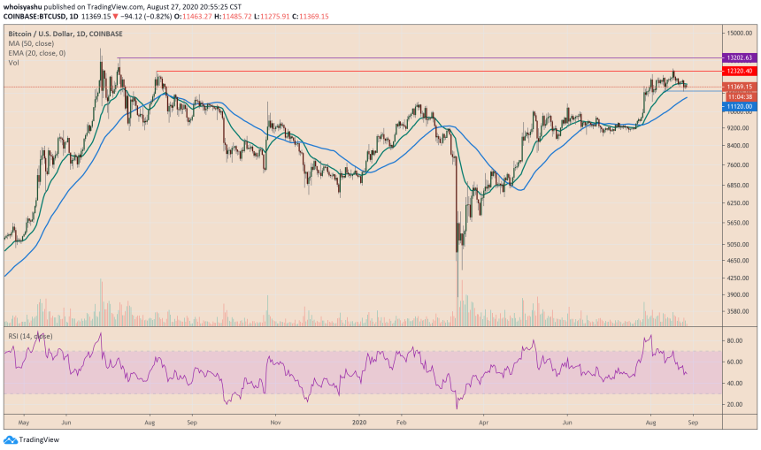 bitcoin, btcusd, btcusdt, xbtusd, cryptocurrency, crypto, s&p 500, dji, nasdaq