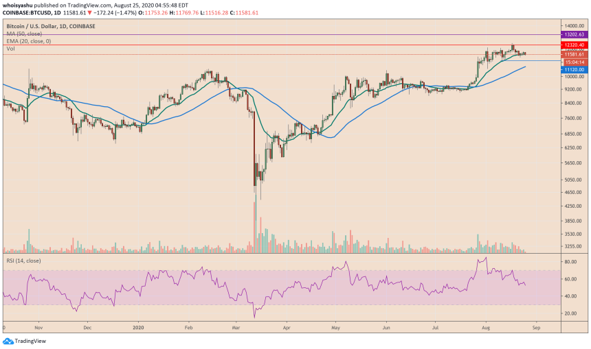 bitcoin, btcusd, btcusdt, xbtusd, cryptocurrency, crypto, s&p 500, dji, nasdaq