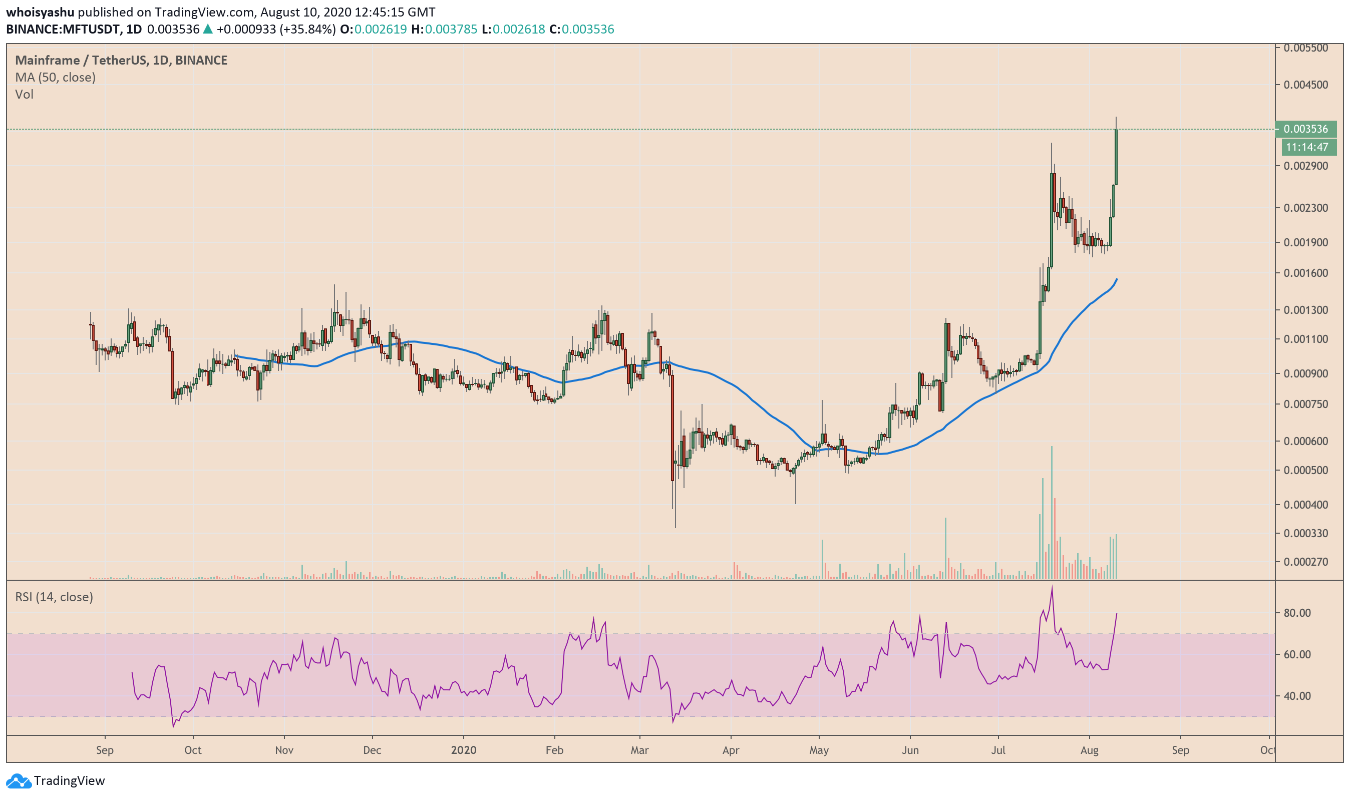mainframe, mft token, cryptocurrency, mftusdt