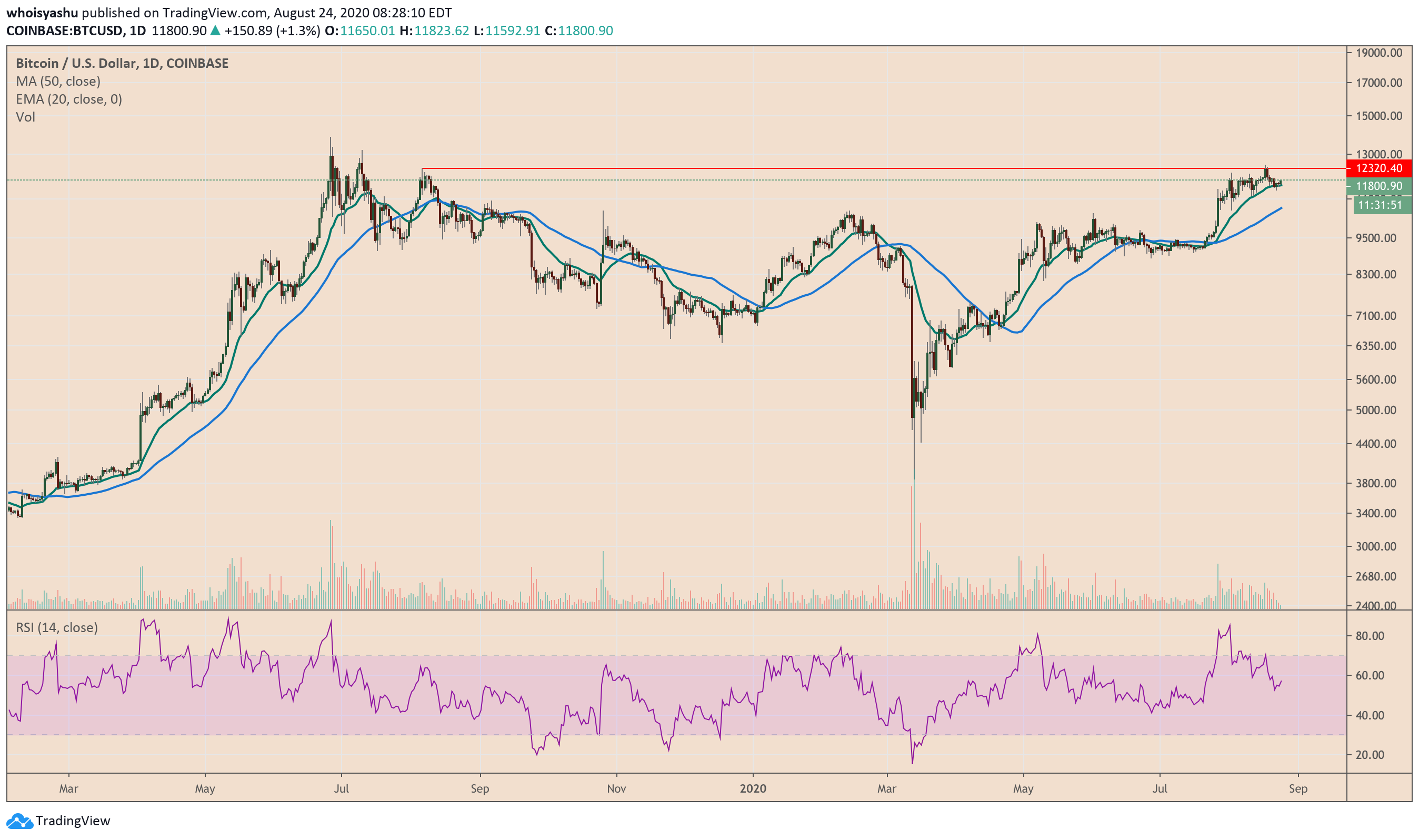 bitcoin, btcusd, btcusdt, xbtusd, cryptocurrency, crypto