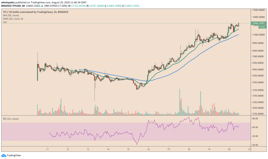 yfi, yfiusd, yearn finance, yfibtc