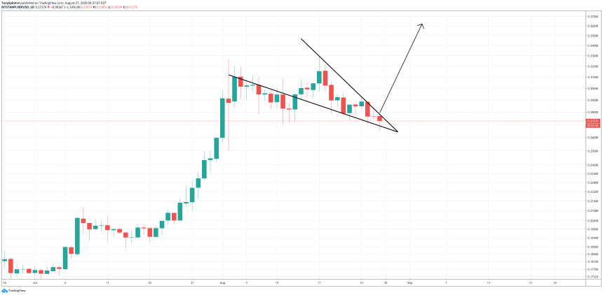 ripple xrpusd xrp falling wedge