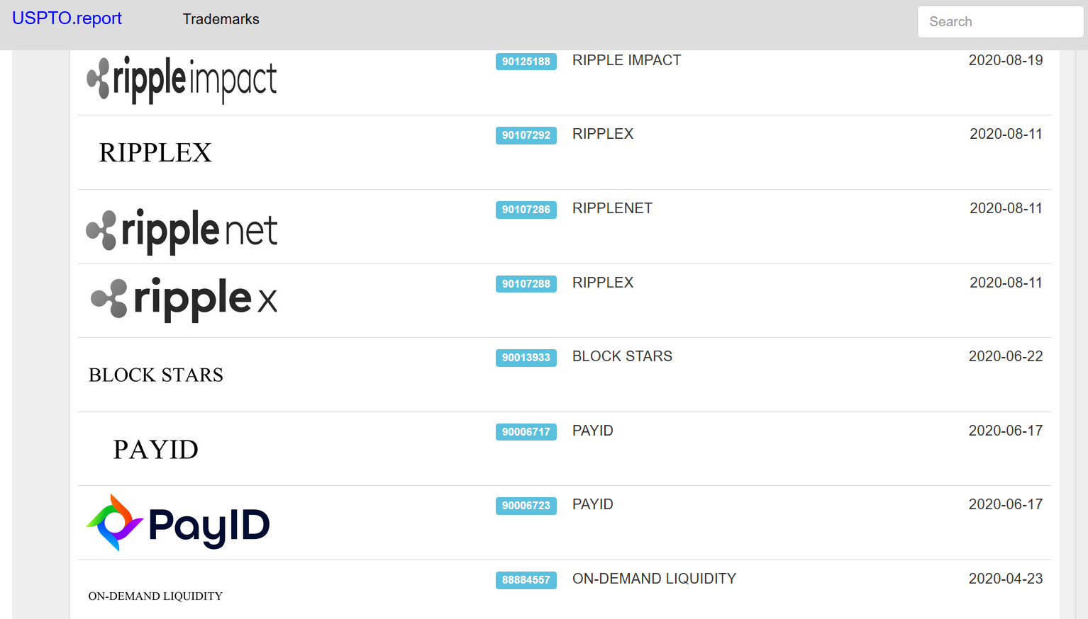 Ripple patents and trademarks