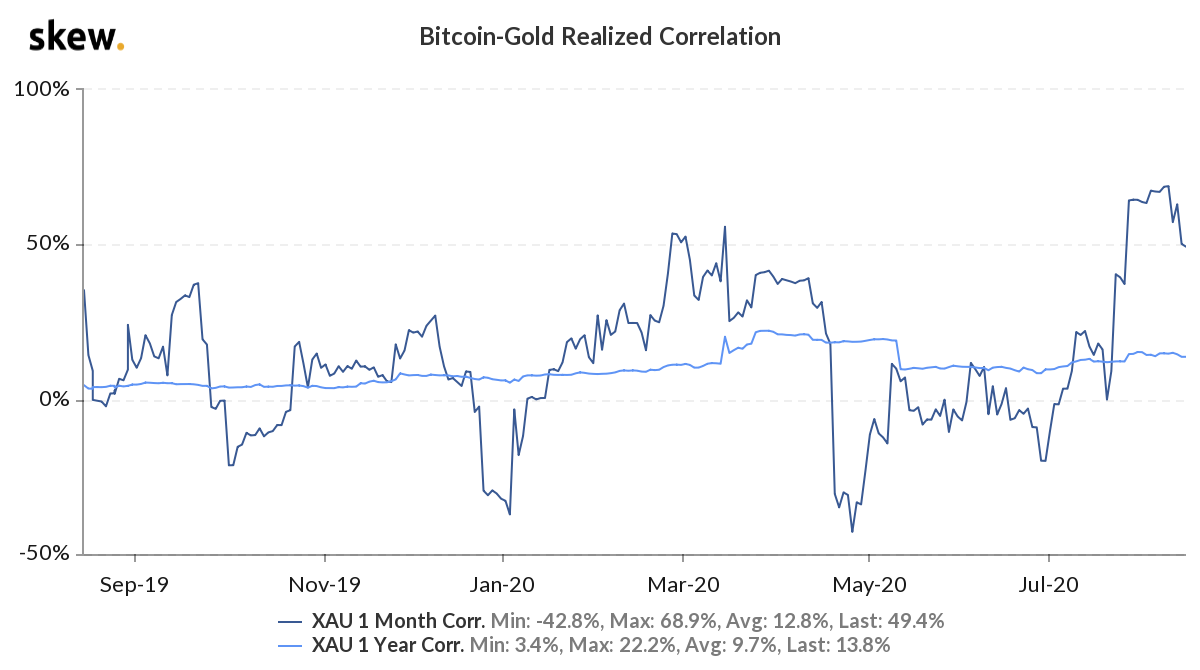 Bitcoin USD US dollar