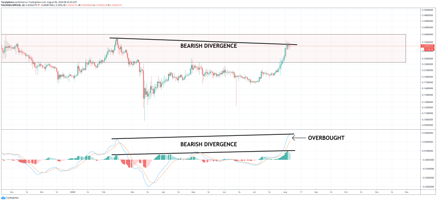 xrp macd daily bear div